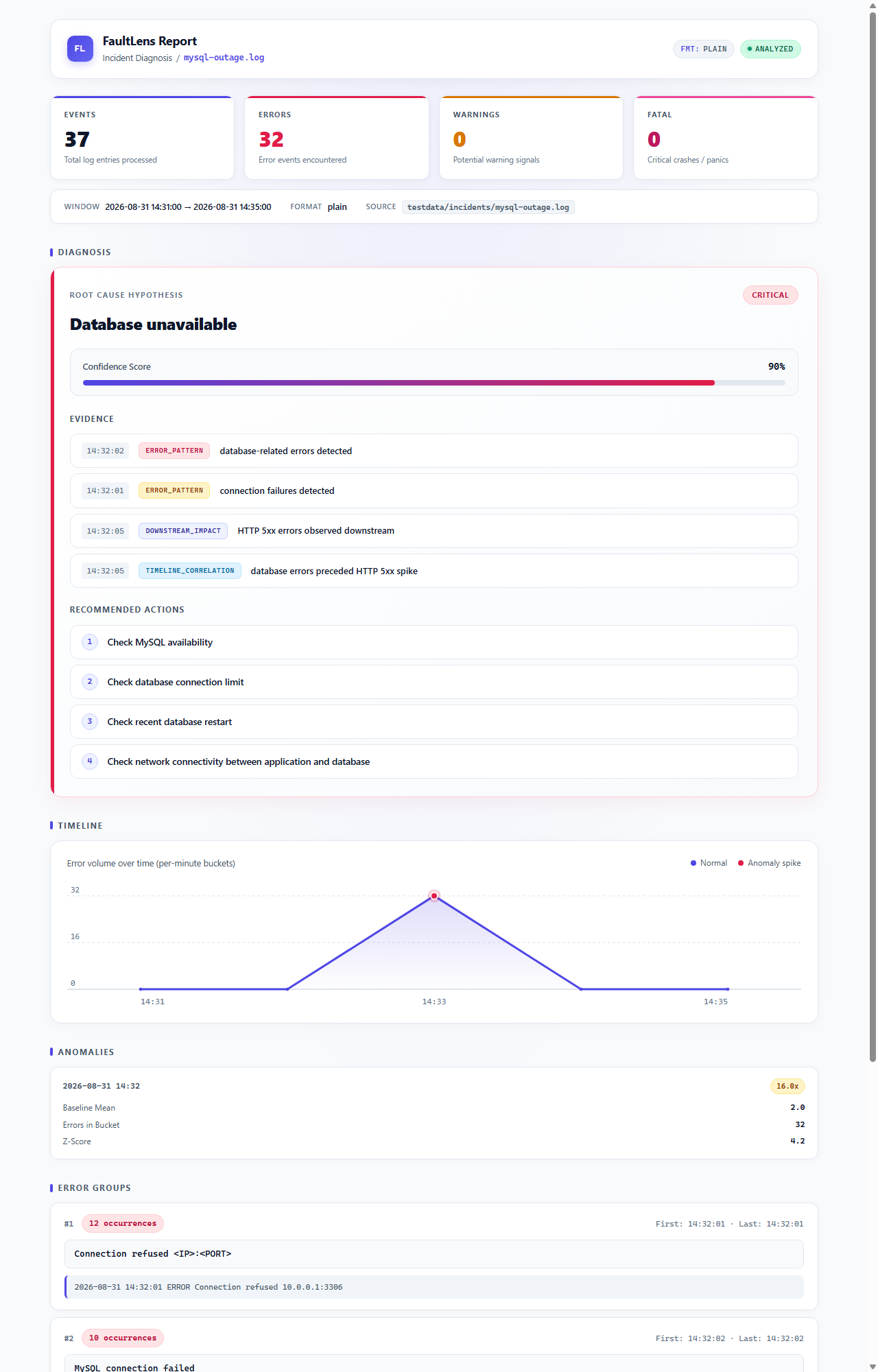 HTML Report
