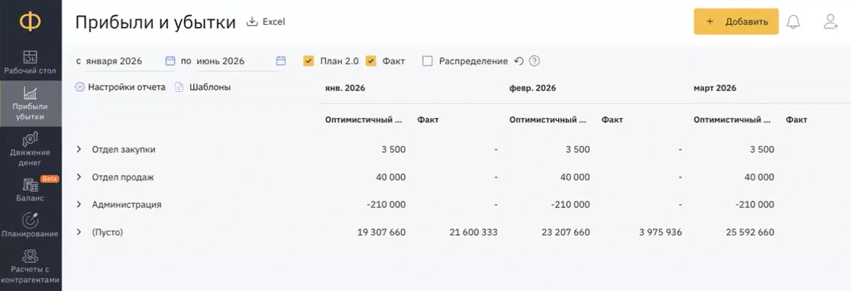 «Финансист», консолидированный план по отделам: закупки, продажи, администрация — оптимистичный план и факт по месяцам