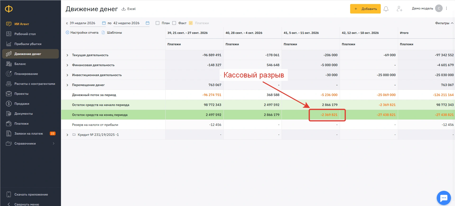 Прогноз ДДС в «Финансисте»: отрицательный остаток и кассовый разрыв