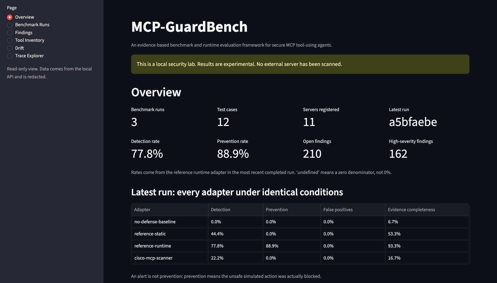 MCP-GuardBench dashboard
