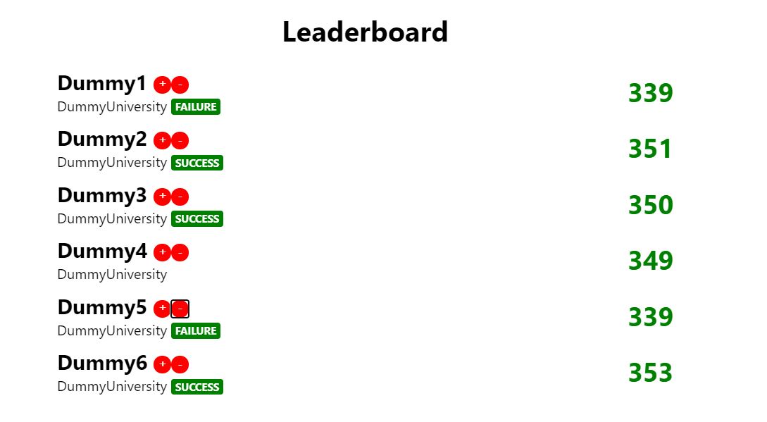 LeadersboardProject