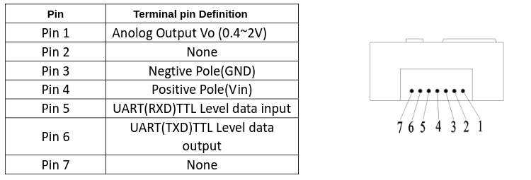 MHZ19B Pins