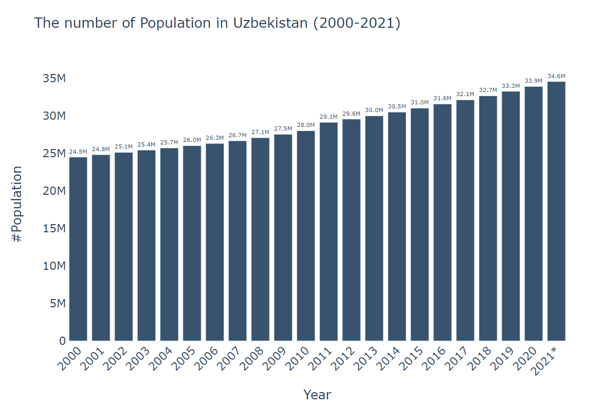 populationtrend