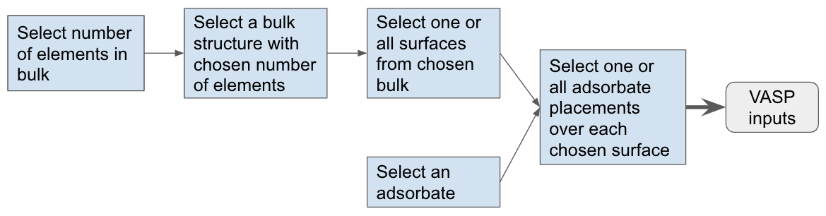 Workflow image