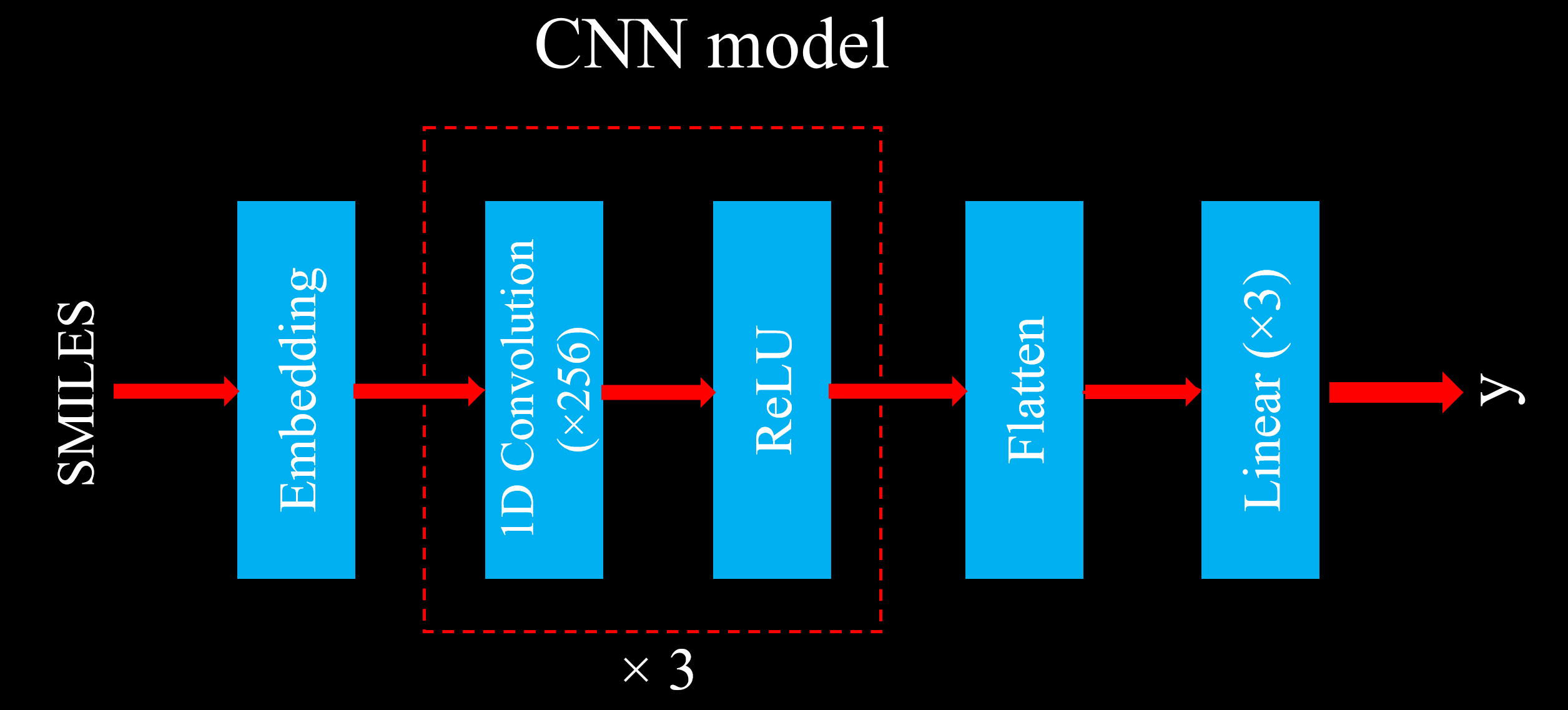 cnn architecture