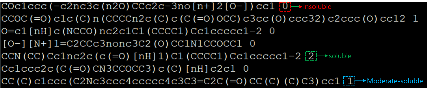 labeled dataset