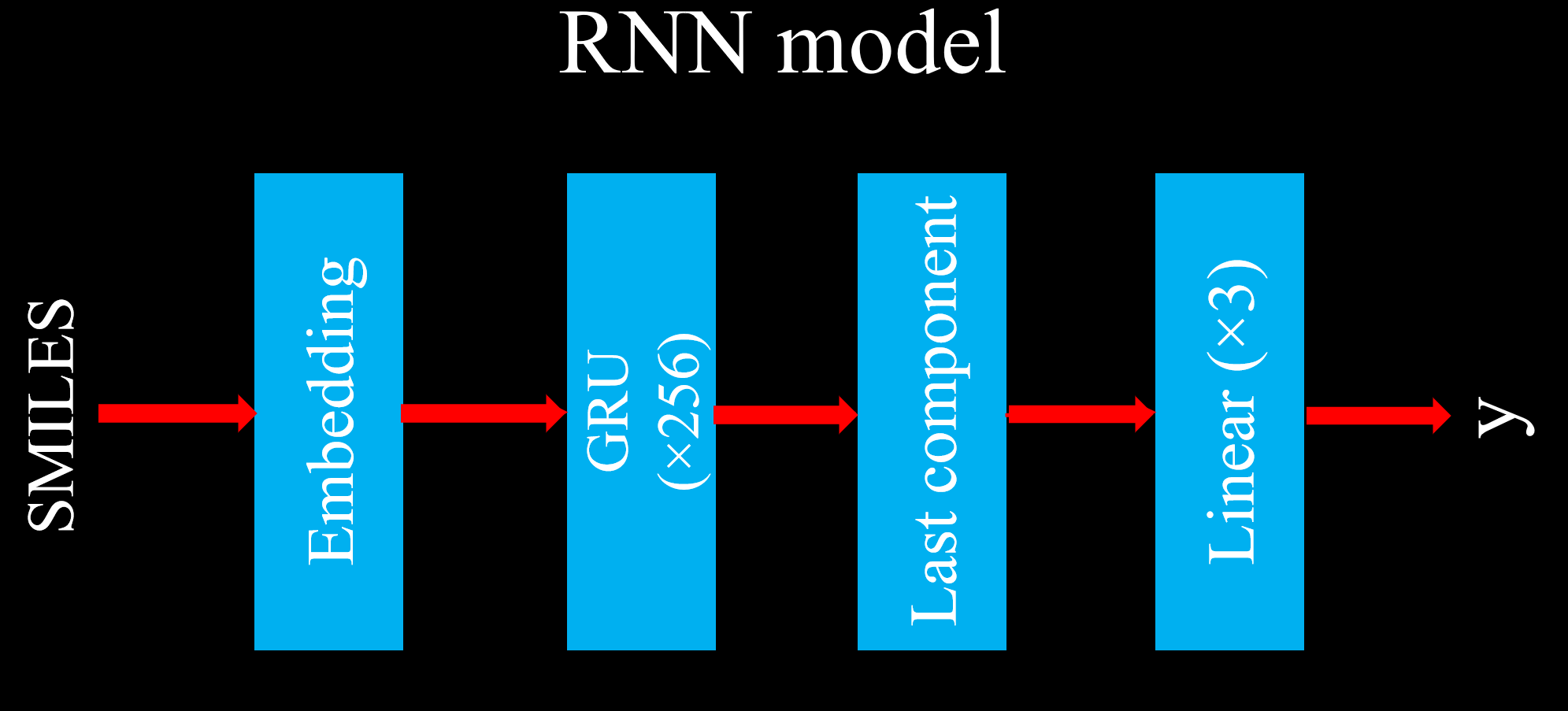 RNN