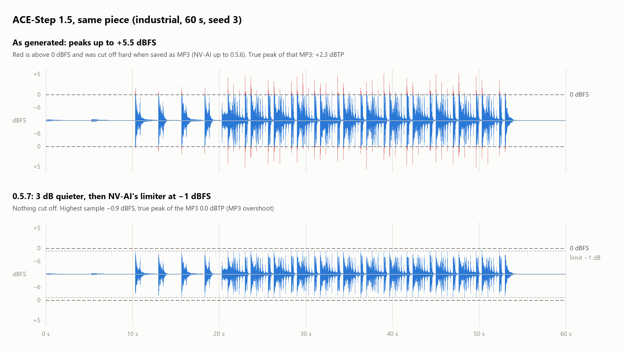 ACE-Step 1.5, the same piece without and with the limiter