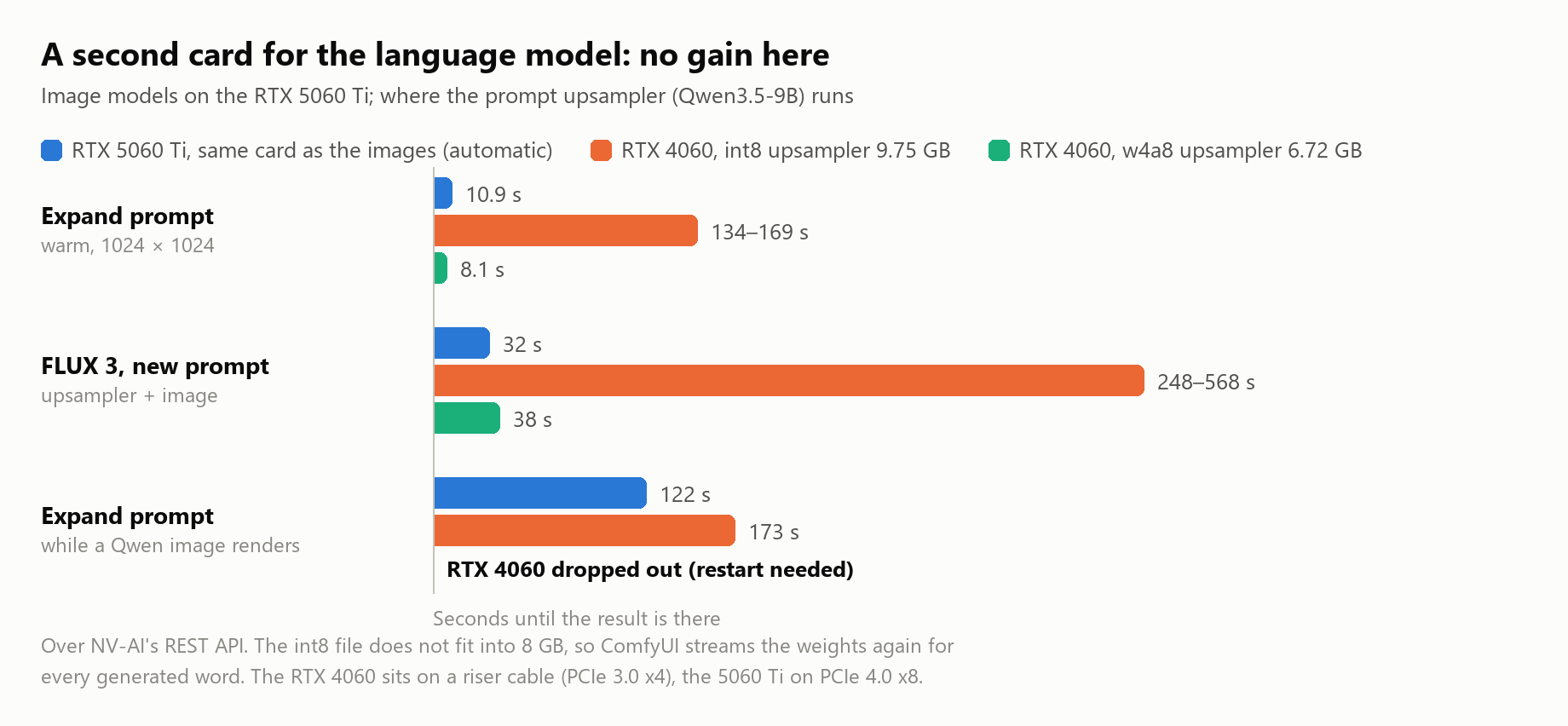 Where the language model runs