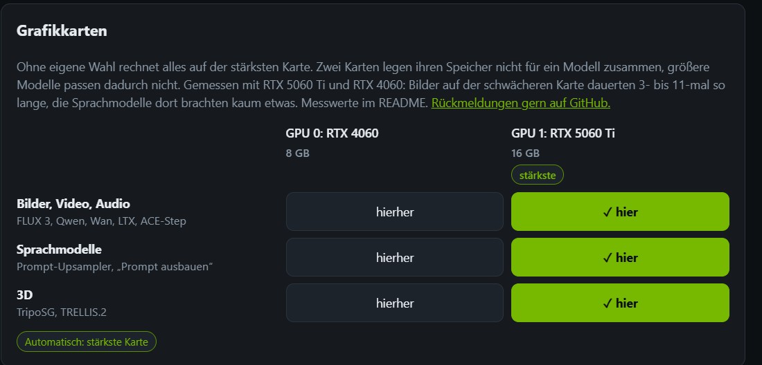 Die Grafikkarten-Tabelle