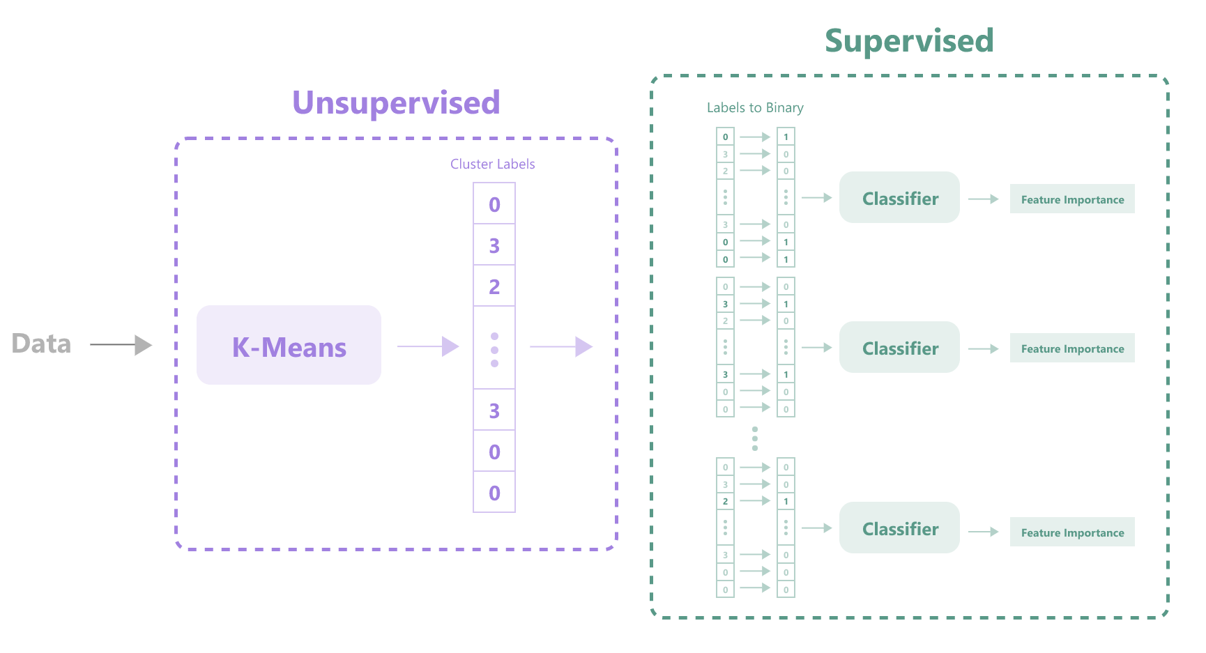 unsup2sup method explanation