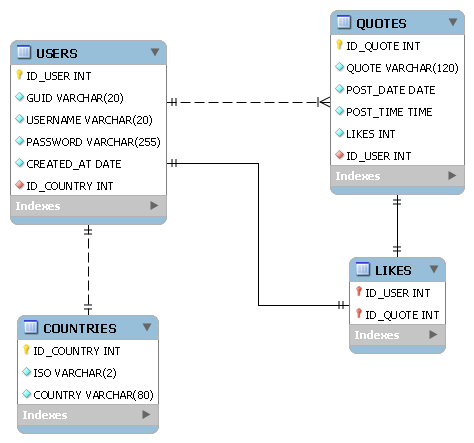 schema