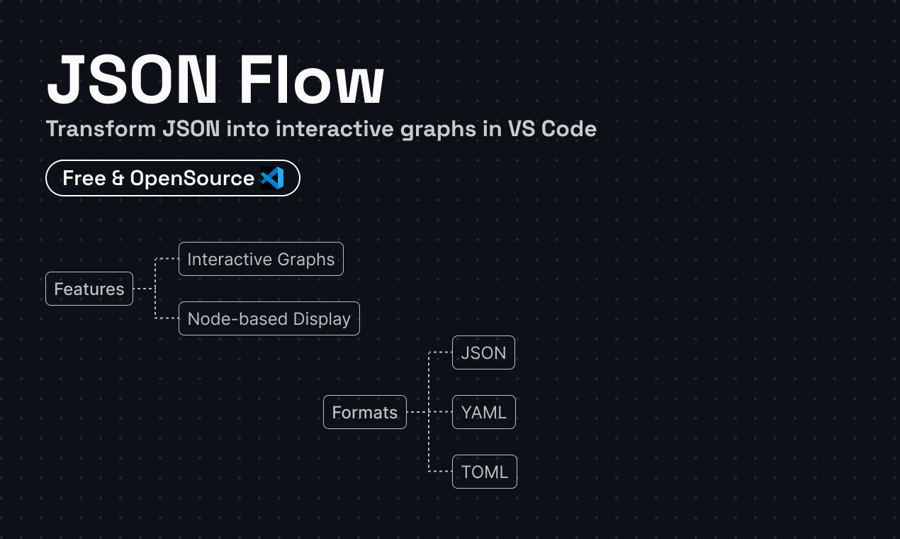 JSON Flow