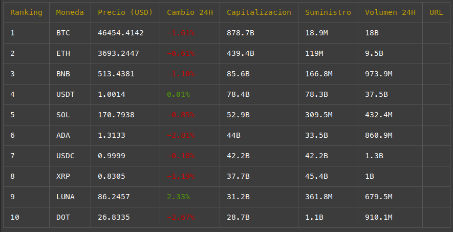 GitHub - ManuelMaciel/crypto-terminal: cryptocurrency analysis tool for ...