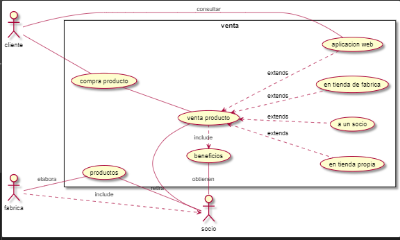 Diagrama ejercicio1