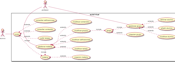 Diagrama ejercicio1