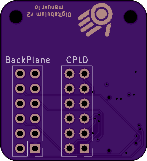 Compute PCB Template, from the project README