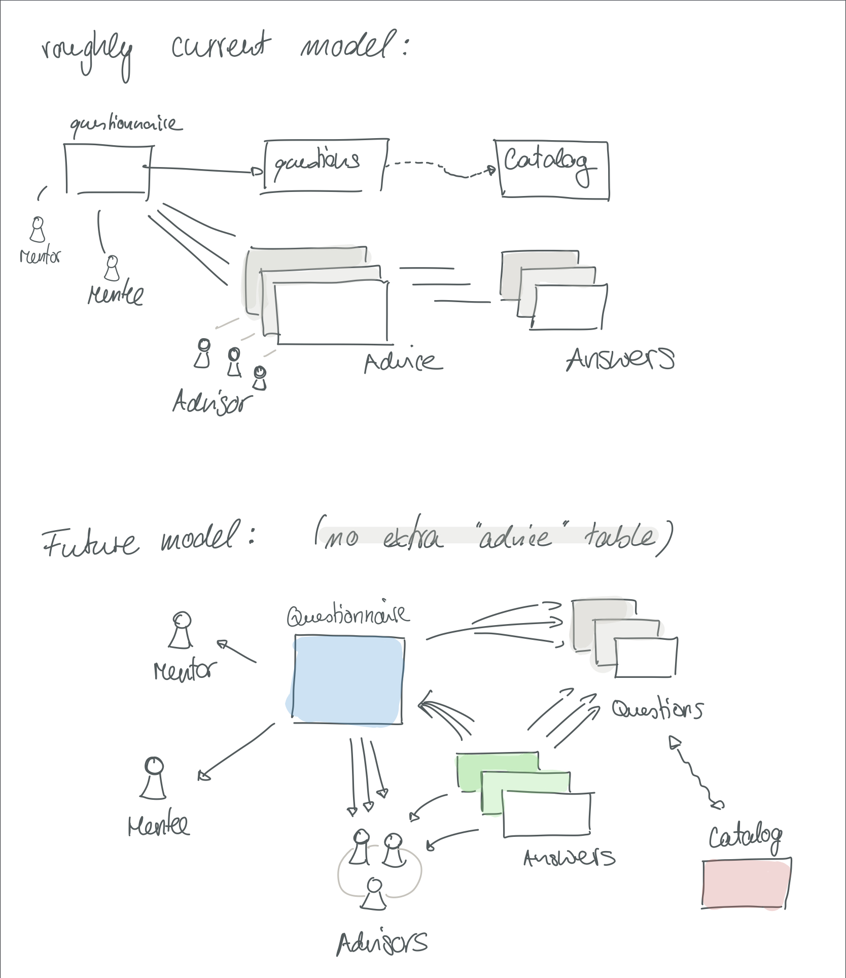 Domain Model