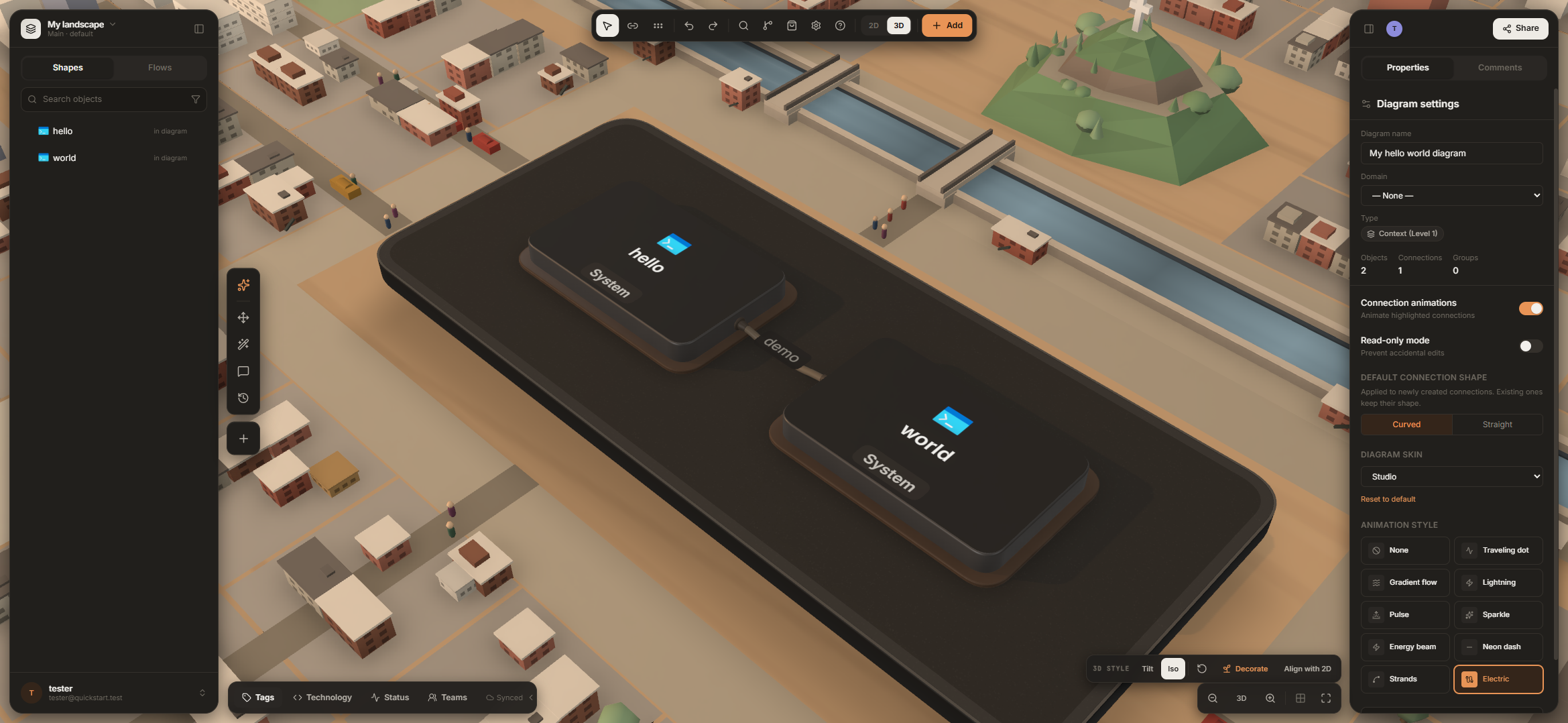 The same diagram as an interactive 3D board, set in decorative scenery