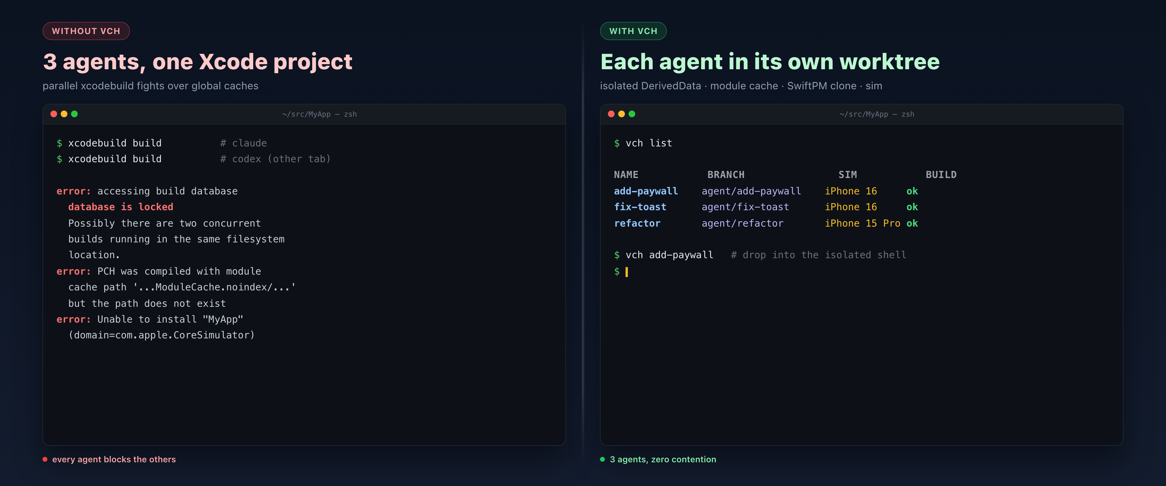 Without vch: 3 parallel xcodebuilds collide on build.db / module cache / simulator. With vch: each agent in its own worktree with isolated DerivedData and sim clone.