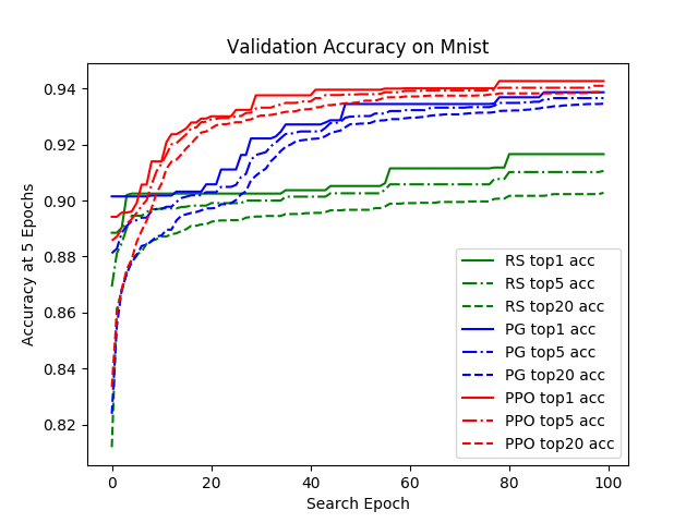 search_process