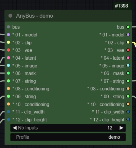 AnyBus Node with assigned profile and some inputs