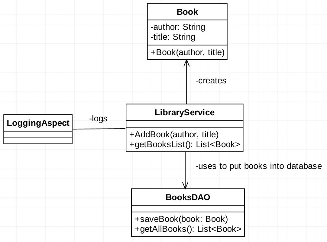 Uml диаграмма классов enum