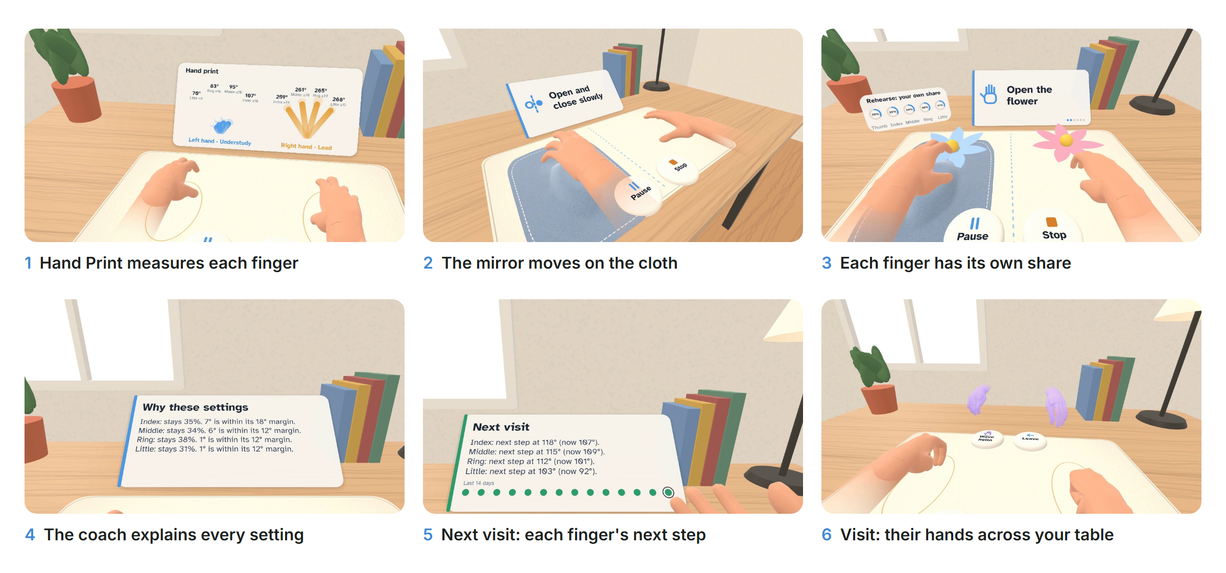 A visit at the table, in six frames