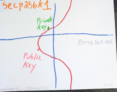 Boring Nostr Math