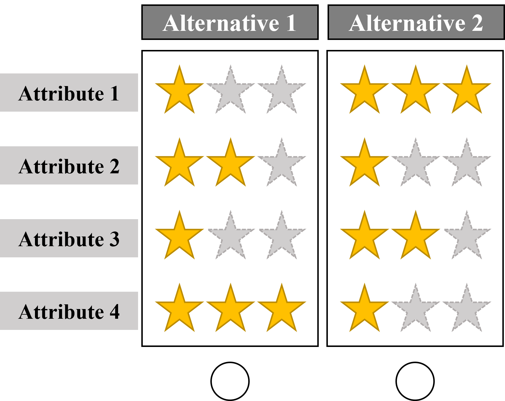 exemplary choice-based conjoint task