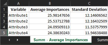 Summ - Average Importances