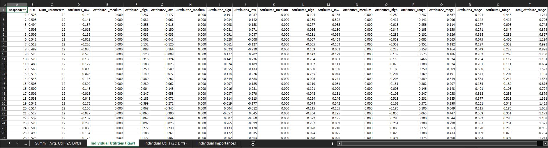 Individual Utilities (Raw)