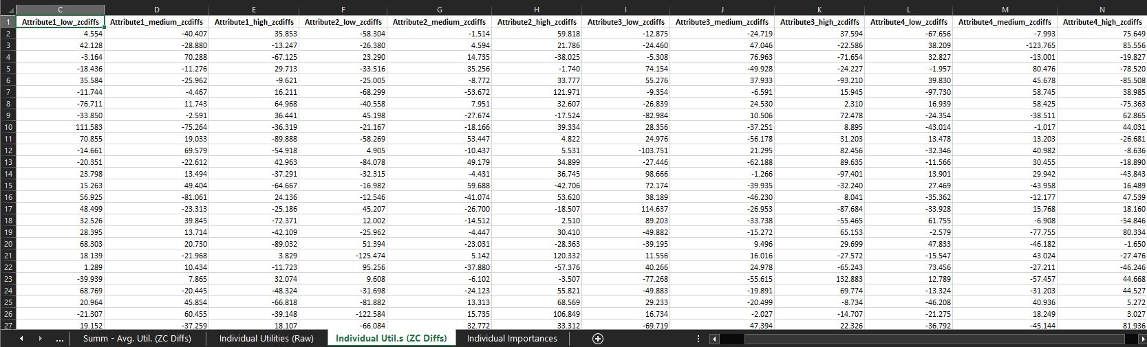 Individual Util.s (ZC Diffs)