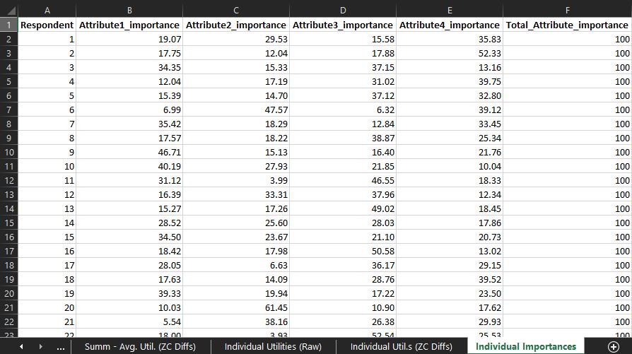 Individual Importances