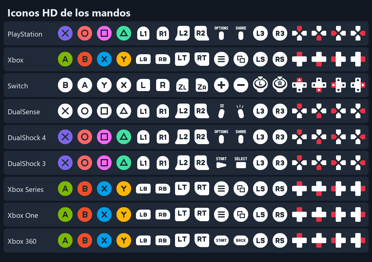 Comparativa de los nueve estilos de iconos HD