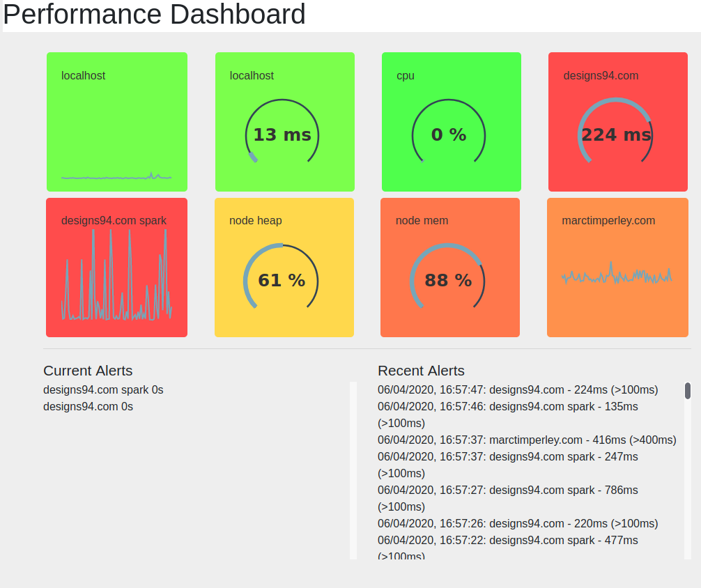 Dashboard Screenshot