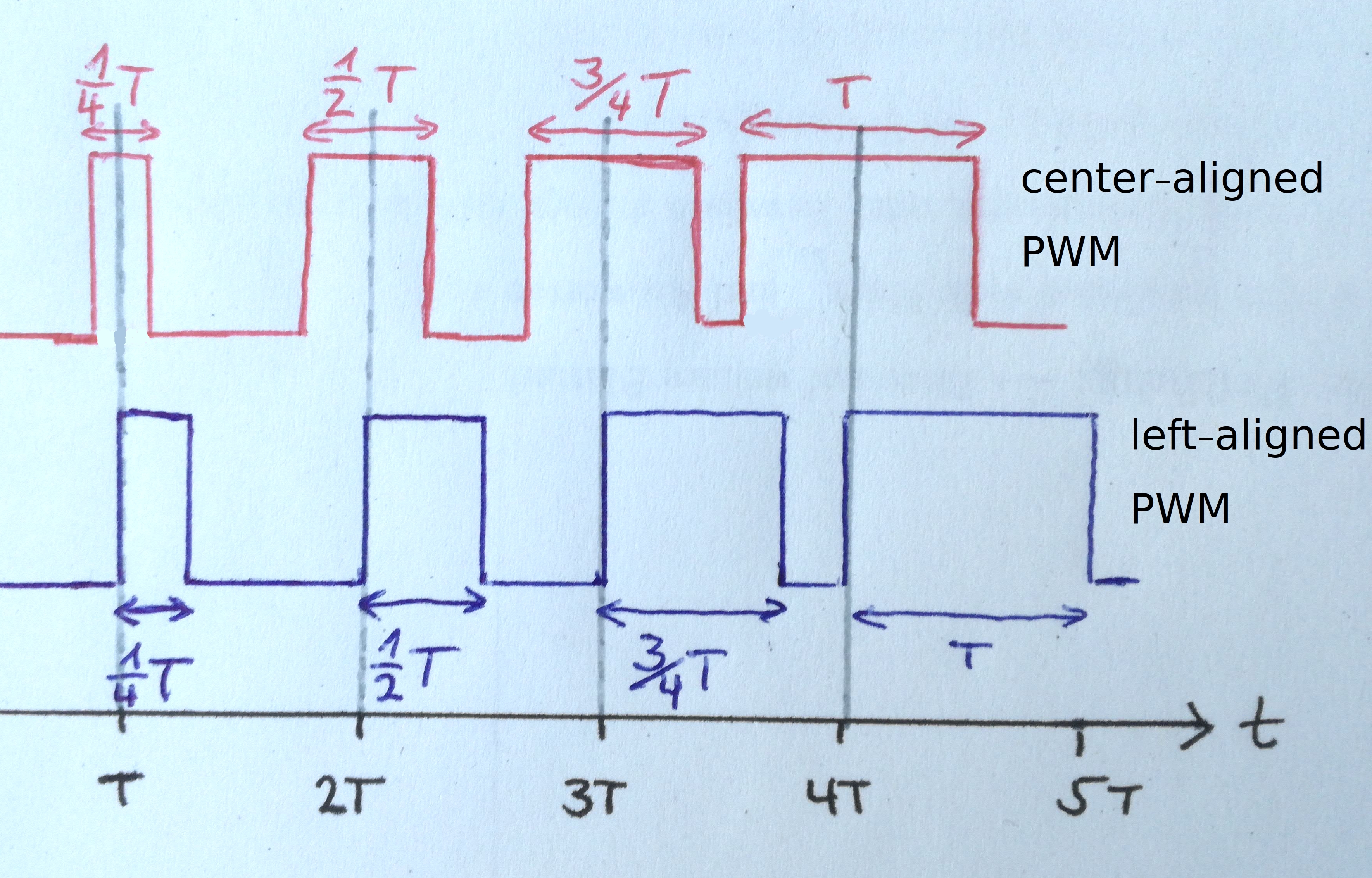 diagram_left_vs_centered_PWM