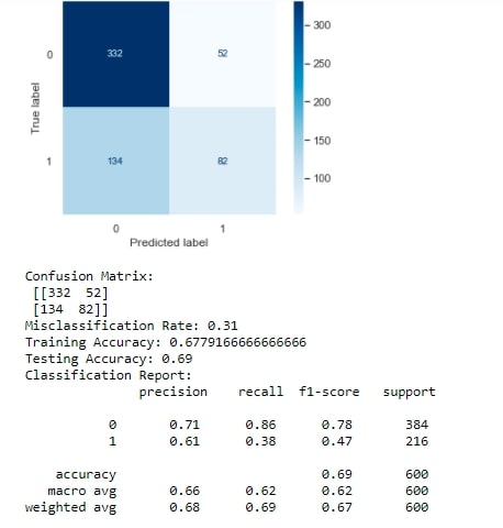 Sample output