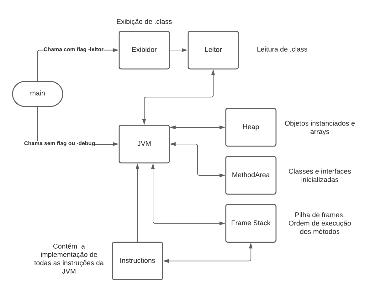 Diagrama