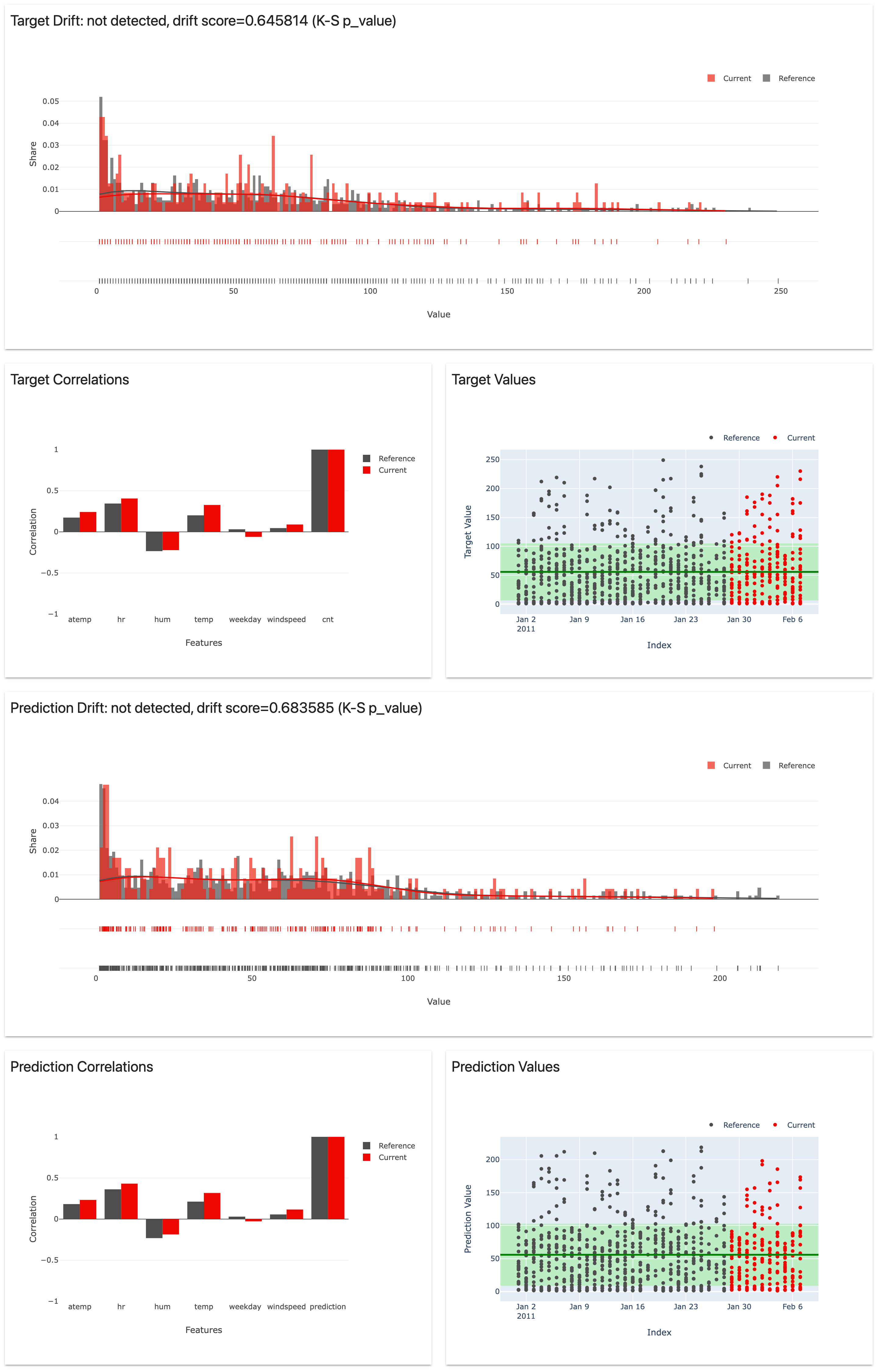 Data Drift Week 1