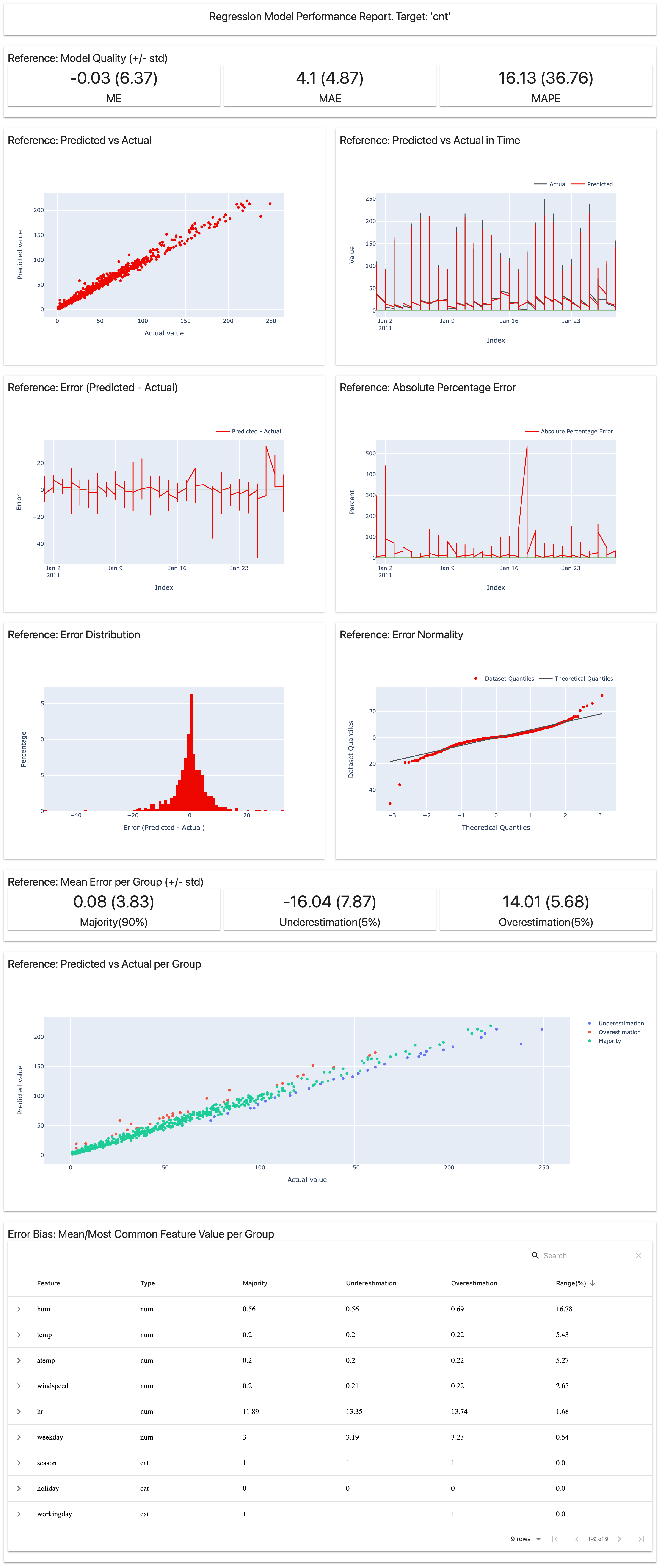 Regression Performance Report