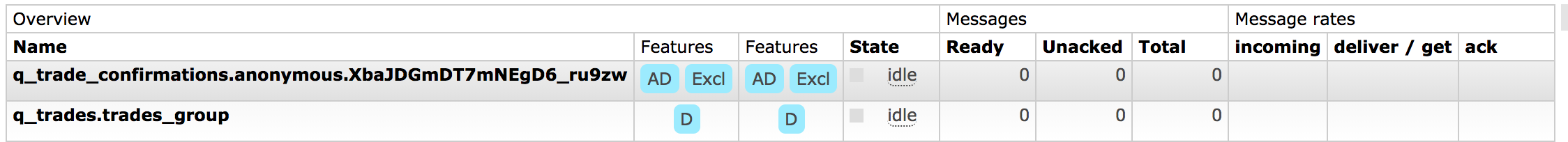 queue channels