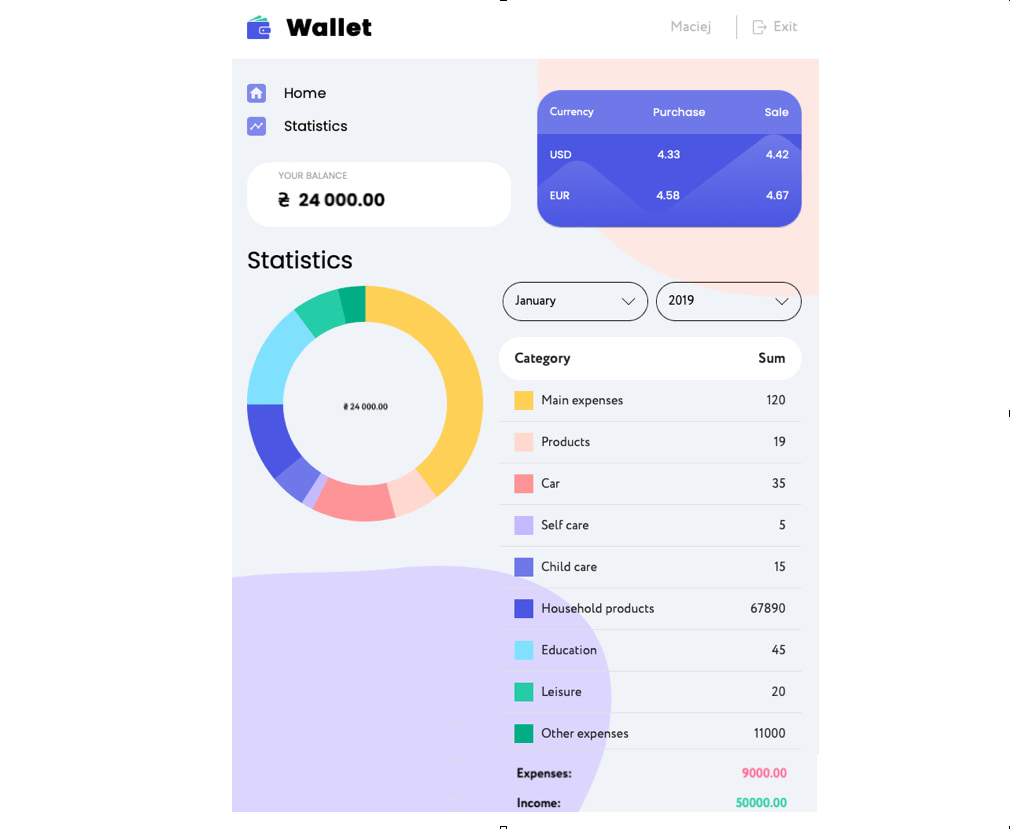 balance-currency-statistic