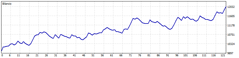 Equity Curve