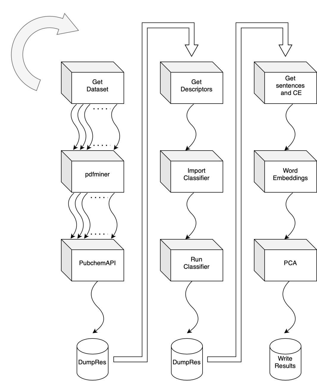 flowchart