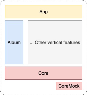 Modularization