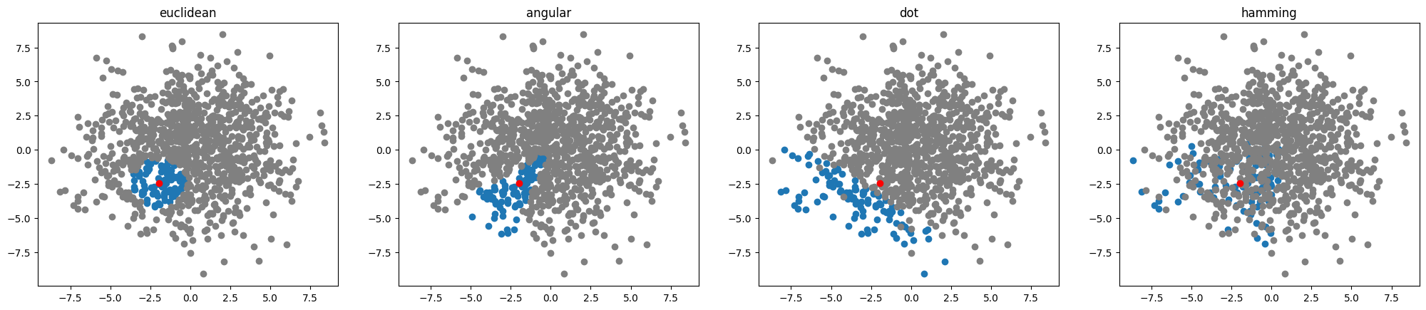 comparison of different methods