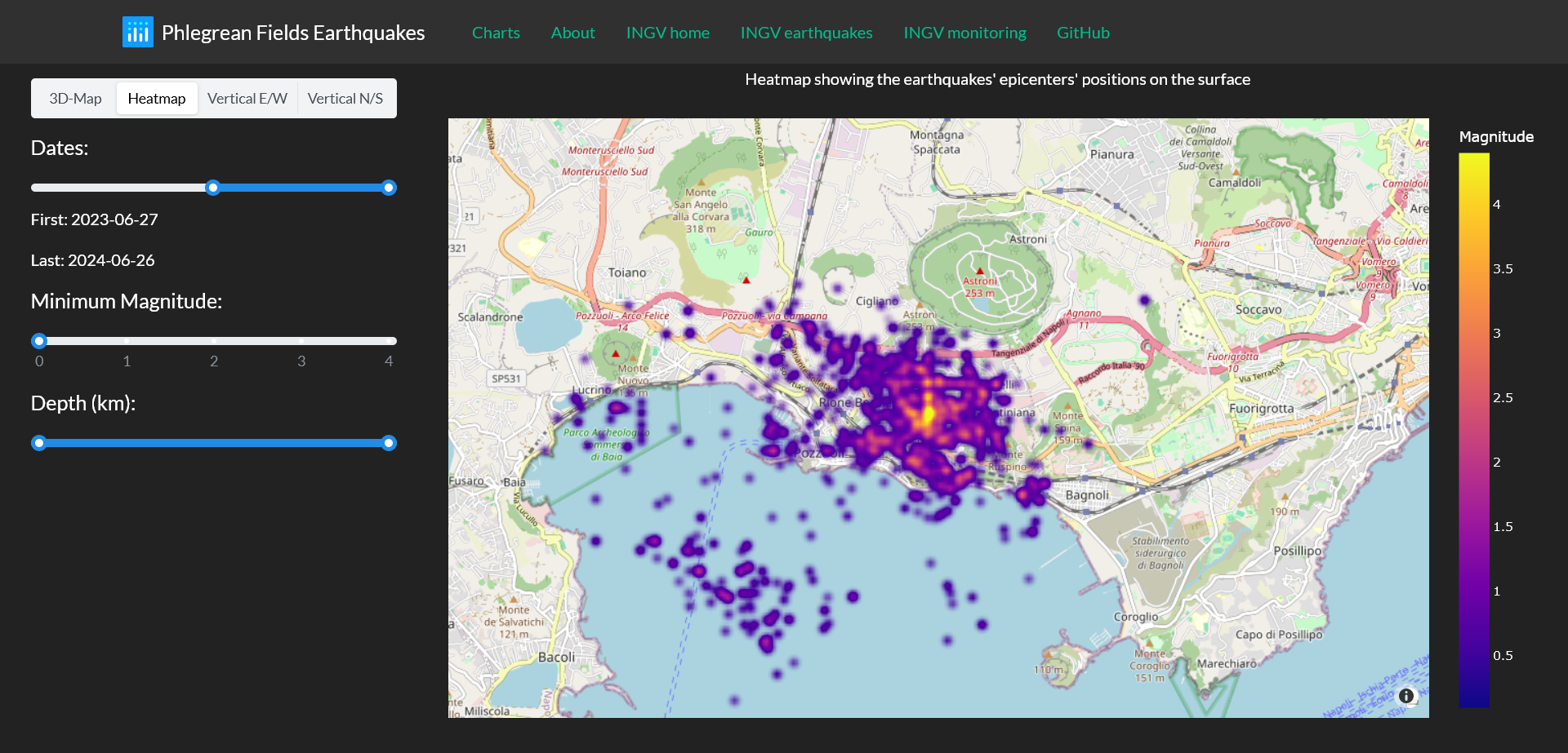 Heatmap