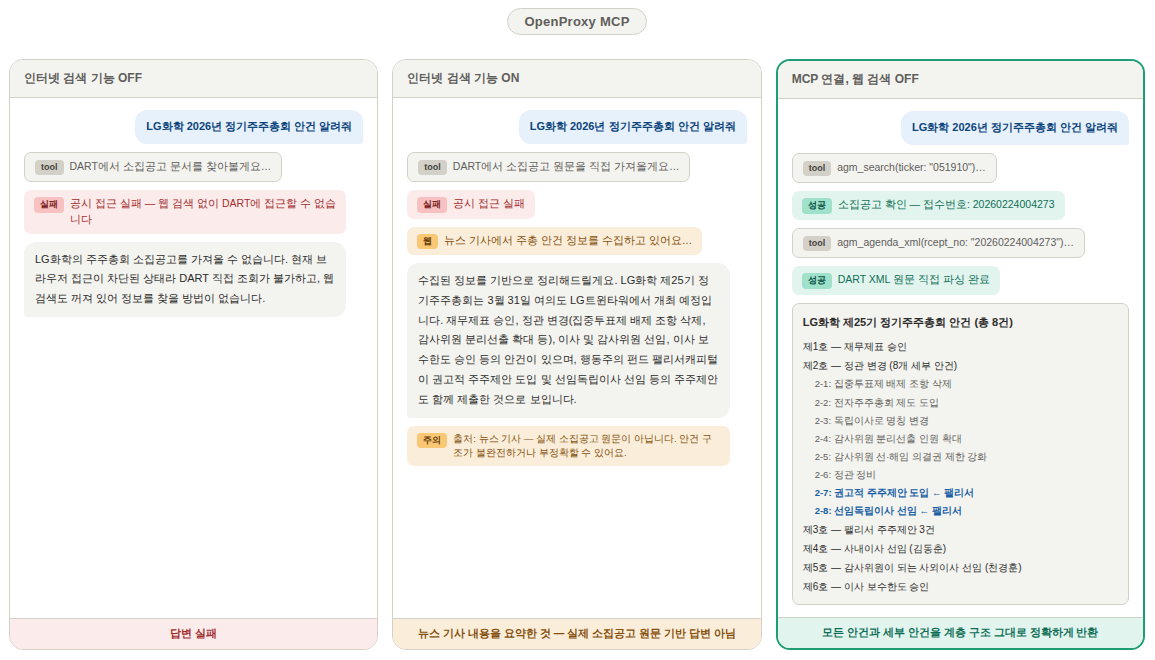 OpenProxy MCP 비교
