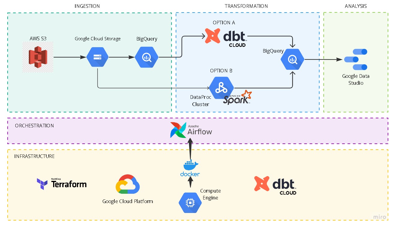 solution pipeline